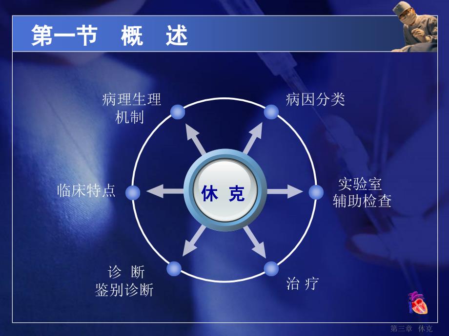 《急诊医学》第三章休克_第3页