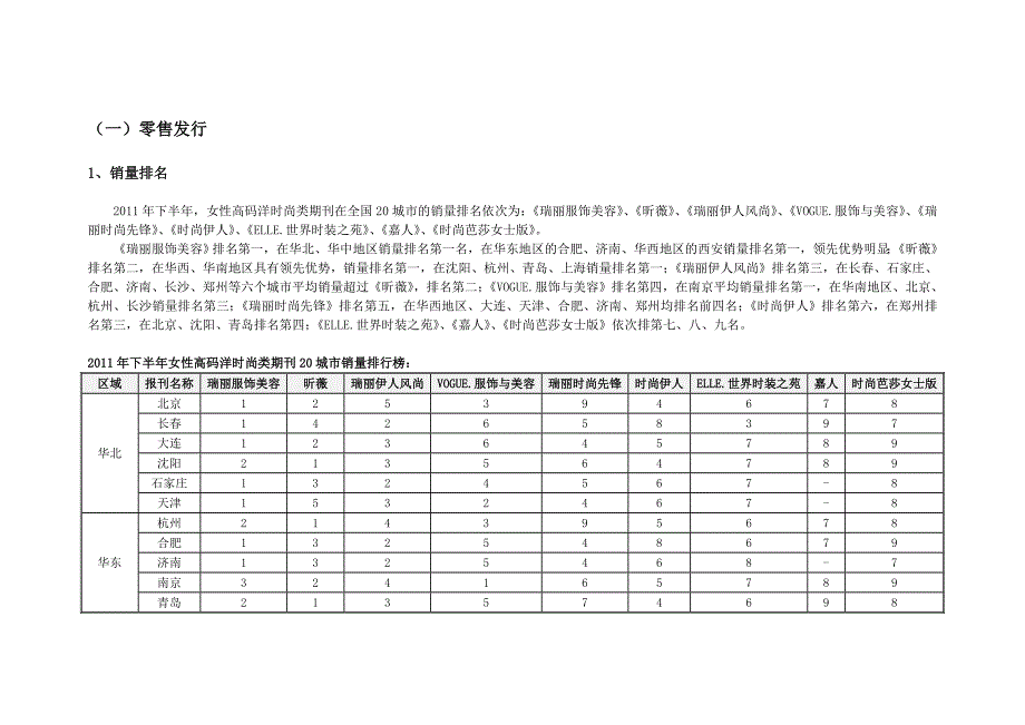 下半年女性高码洋时尚类期刊_第2页