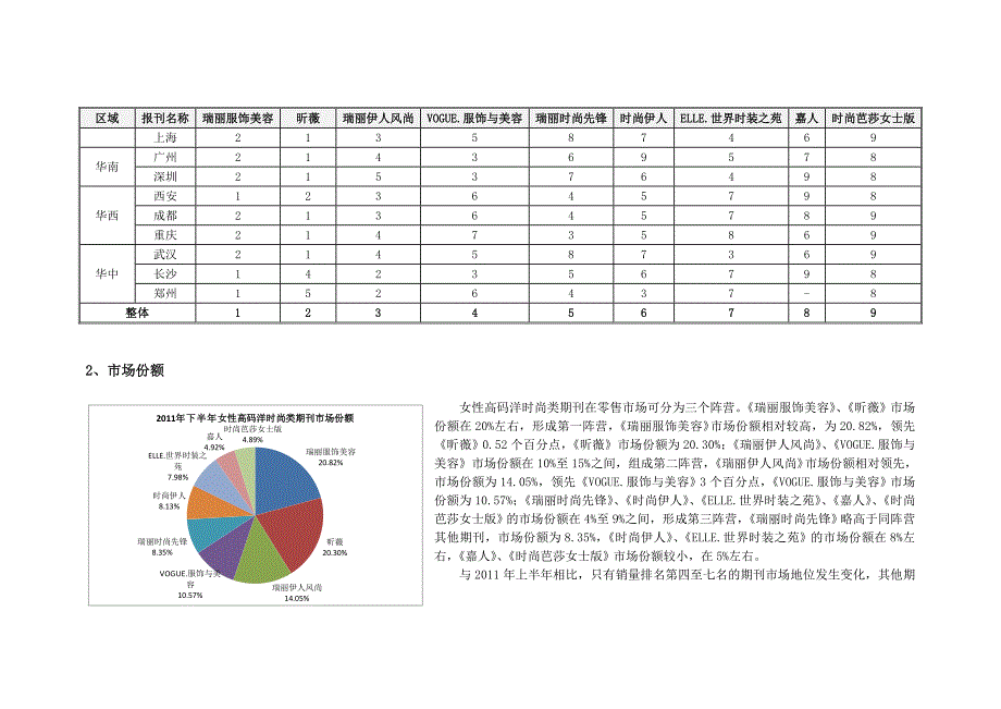 下半年女性高码洋时尚类期刊_第3页