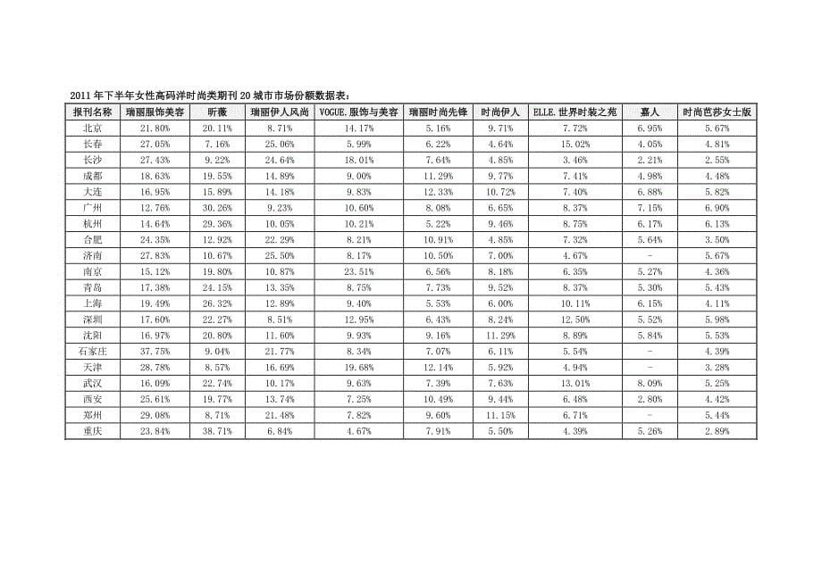 下半年女性高码洋时尚类期刊_第5页