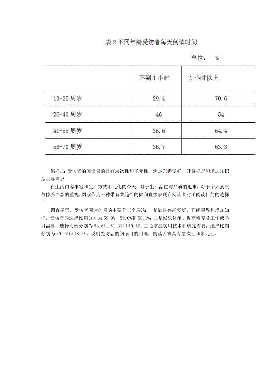 西安市民的阅读偏好分析市民阅读状况调查报告_第4页