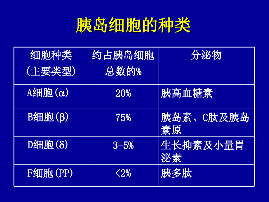 简述胰岛素的种类和使用用法_第3页