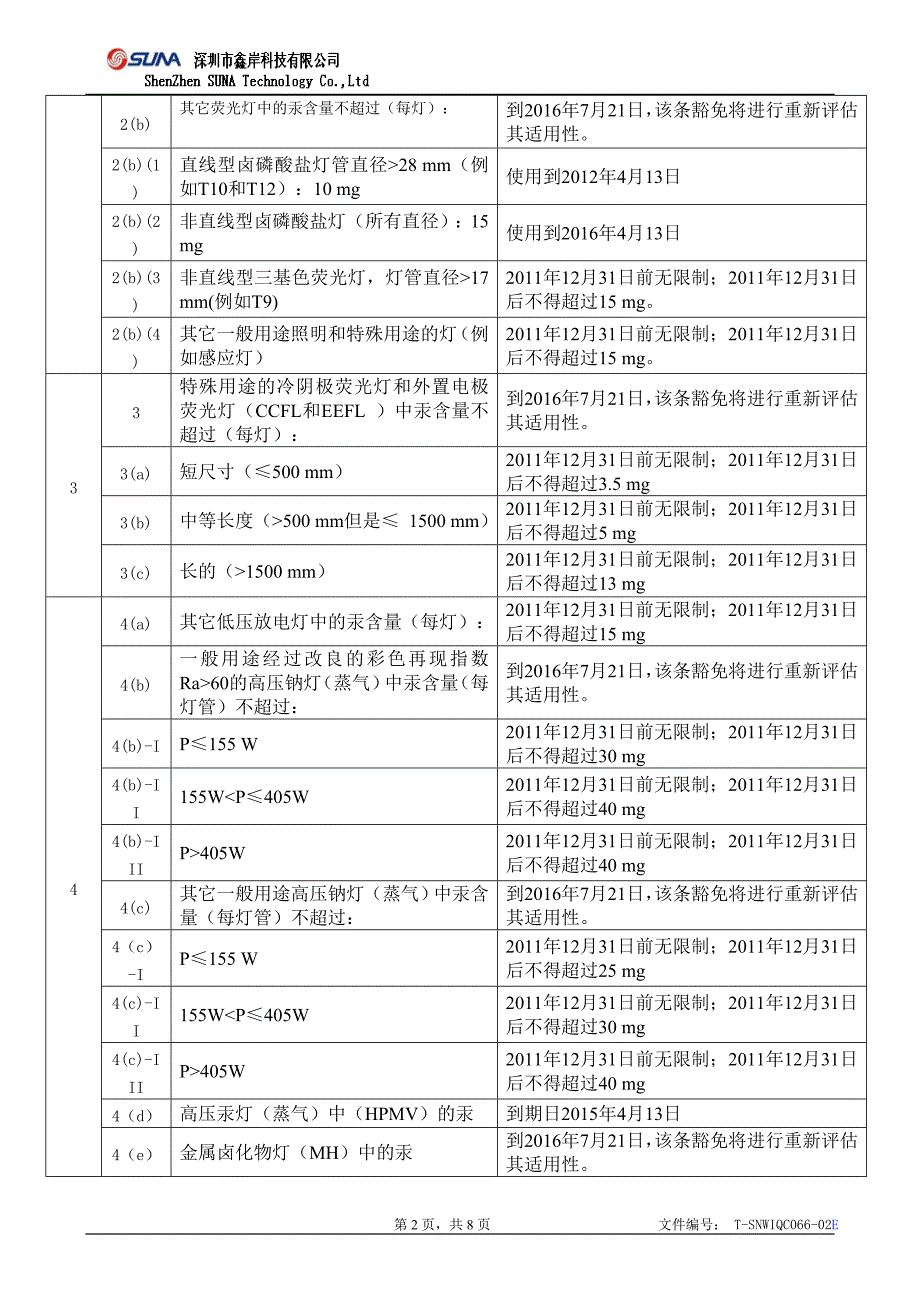 201165EU(ROHS-2.0)最新豁免清单-2016.7.4更新资料_第2页