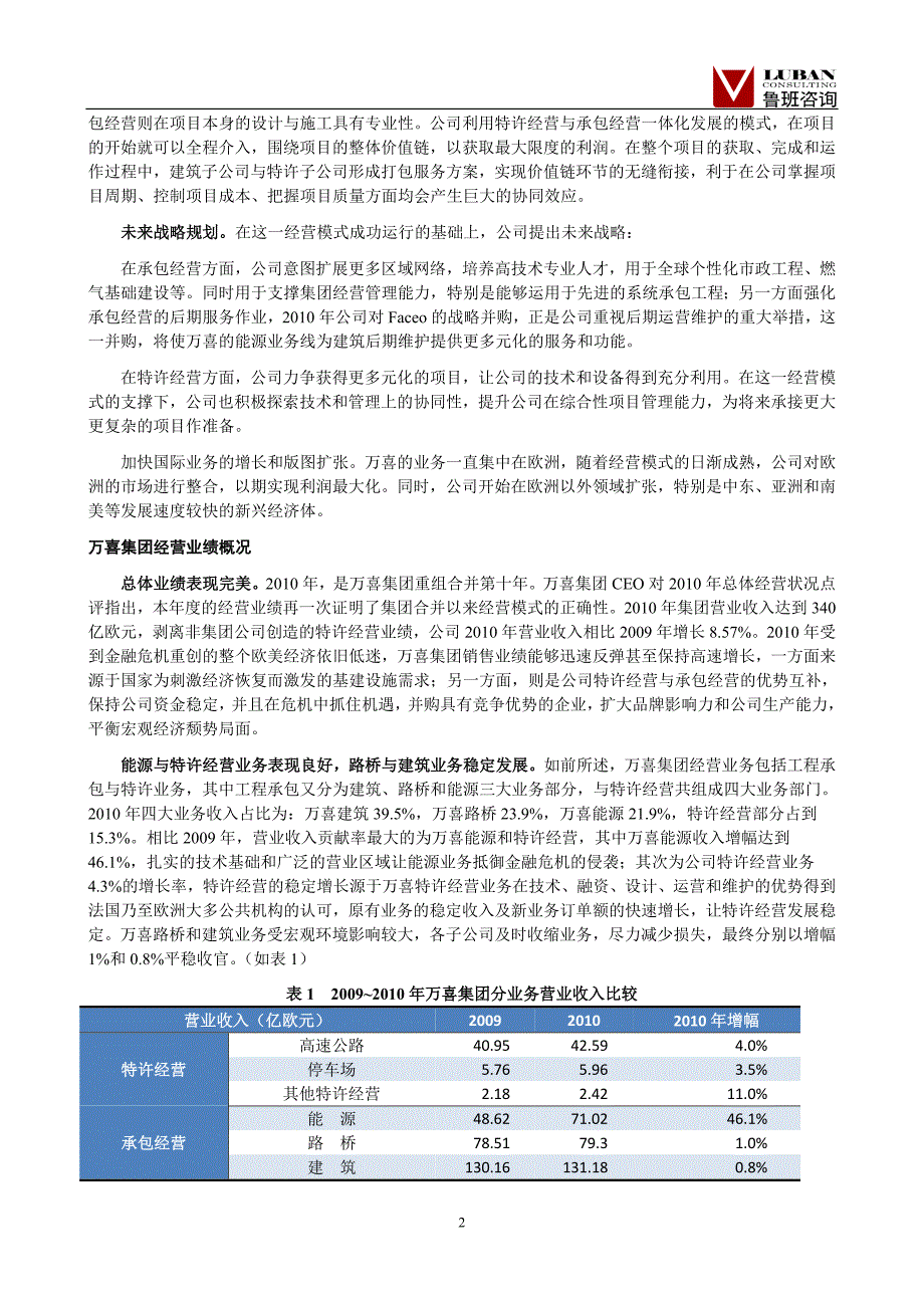 建筑企业品牌之道还有多远鲁班咨询_第2页