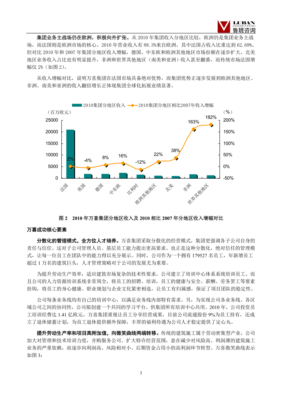 建筑企业品牌之道还有多远鲁班咨询_第3页