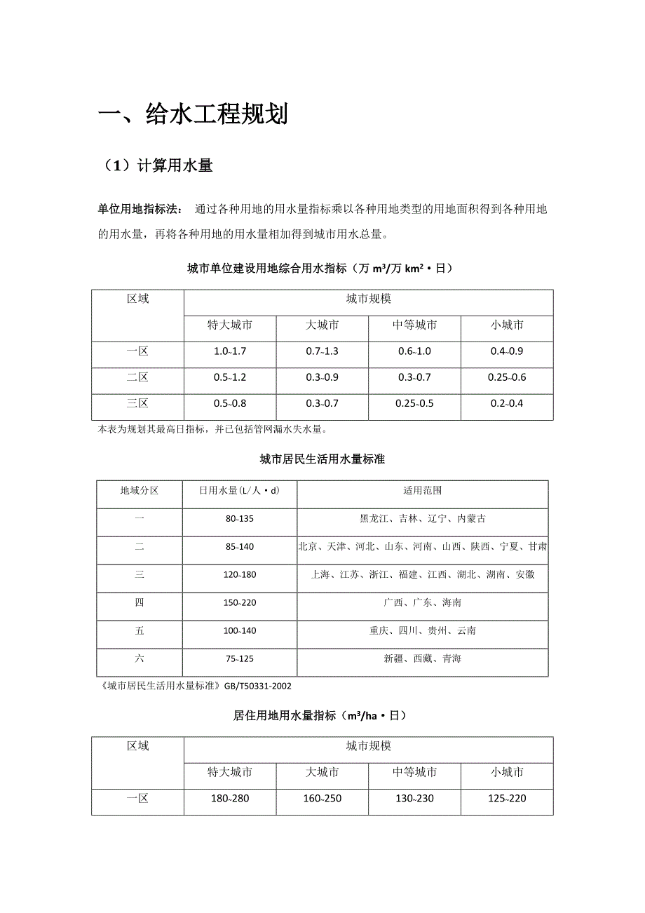 市政计算相关要求指标_第1页