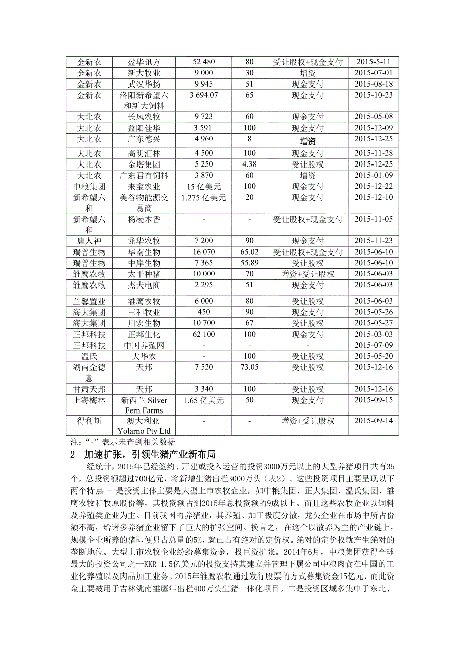 与猪相关的农牧企业都在忙什么讲解_第3页