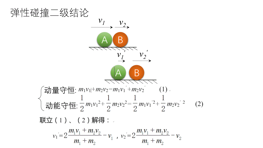 弹性碰撞二级结论及推导_第2页