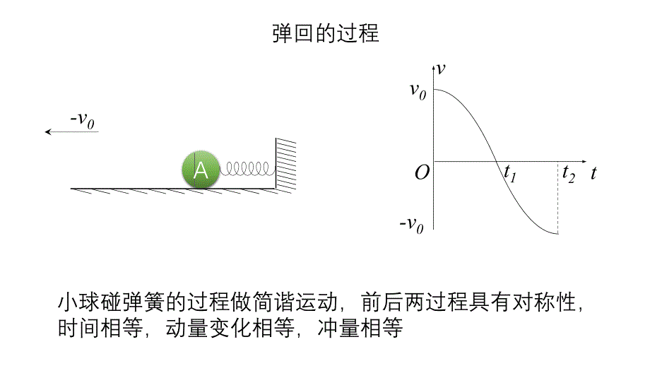 弹性碰撞二级结论及推导_第4页