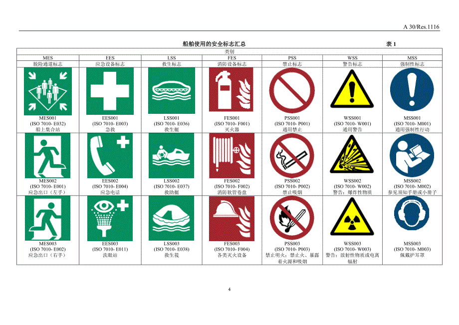 A.1116(30)-脱险通道标志和设备位置标识_第4页