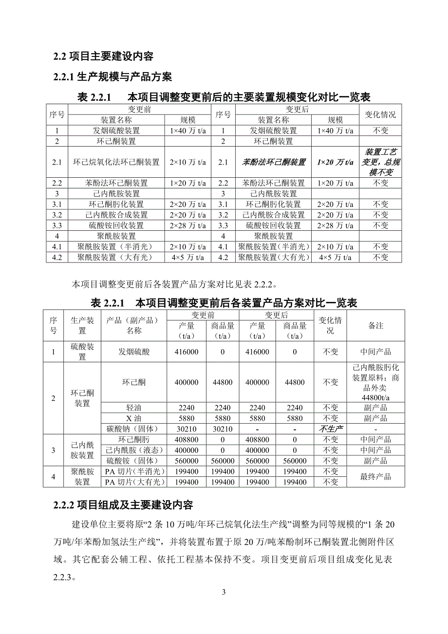 福建申远新材料有限公司年产40万吨聚酰胺一体化项目20万-连江_第3页