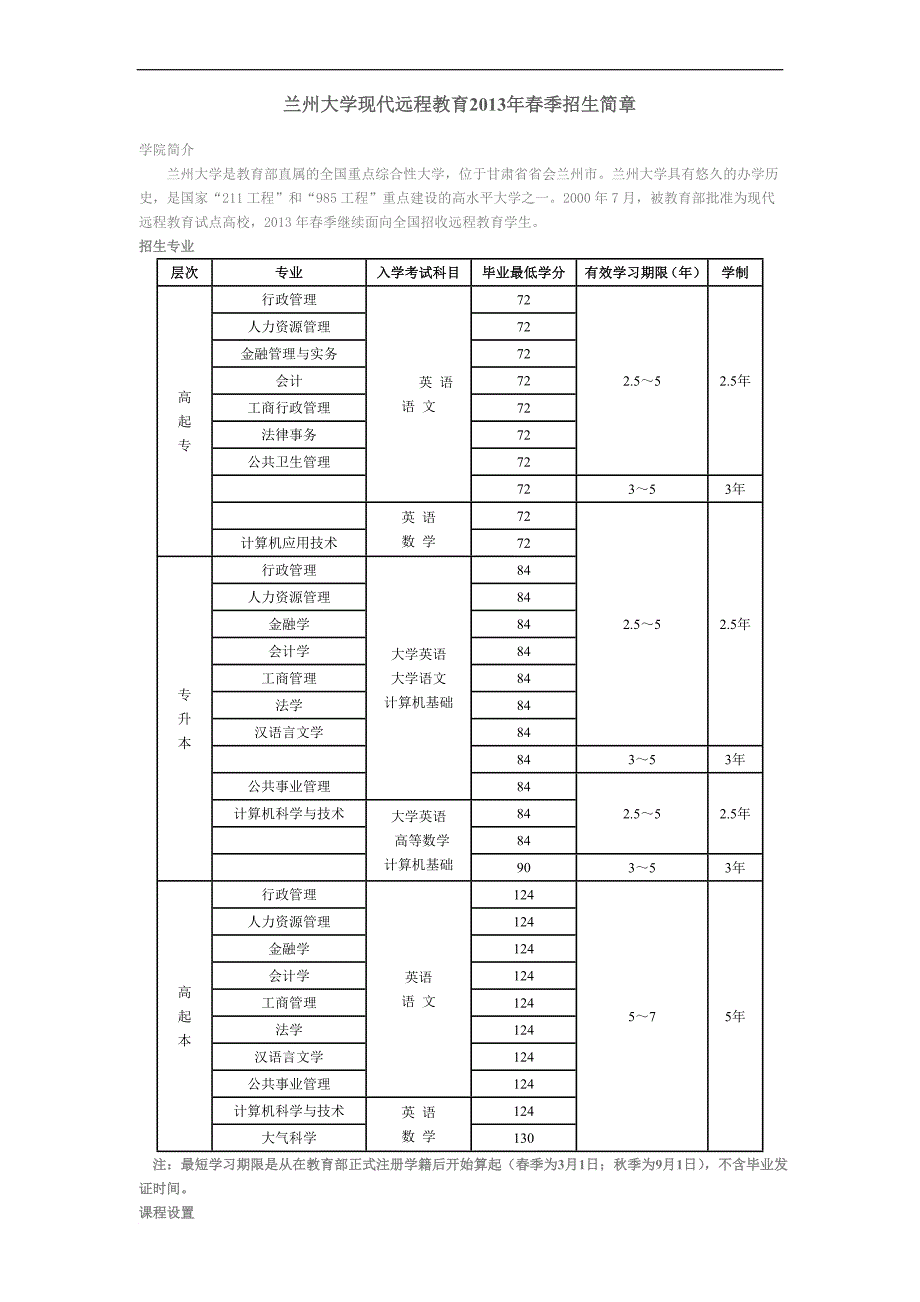 行政管理、人力资源管理、金融学、会计学、工商管理、法学、汉语言文学、计算机科学与技术范文_第1页