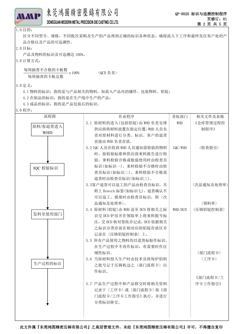 QP-0020标识与追溯控制程序_第2页