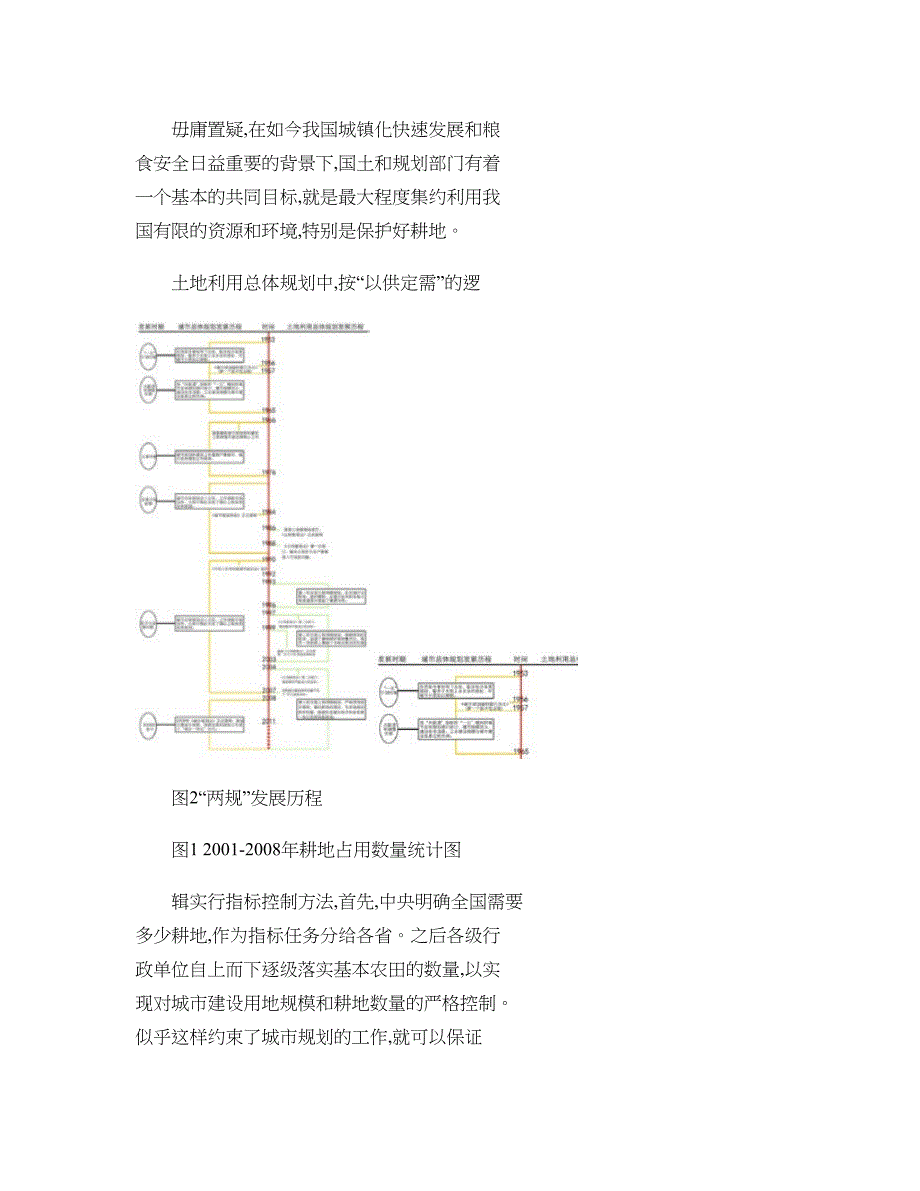 城市规划体系变革的方向对两规合一的思考杨亮图文_第4页