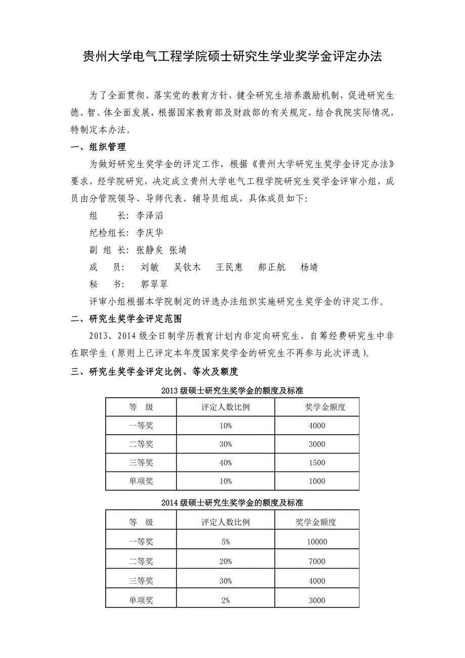 贵州大学电气工程学院硕士研究生优秀奖学金评定办法_第1页