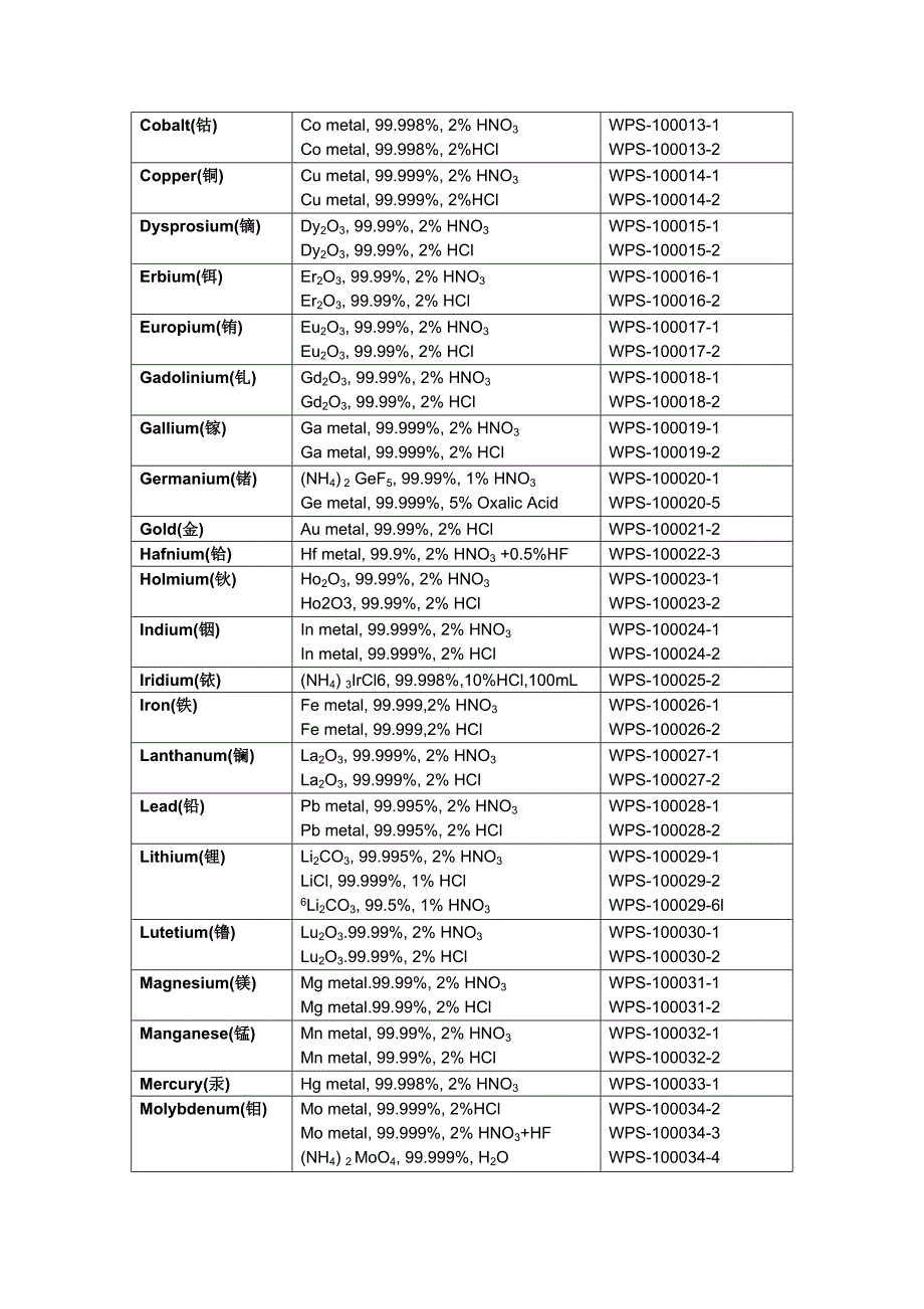 ICP标准溶液配制备方法ICP分析标准溶液ICP曲线校准溶液---美国加联_第2页