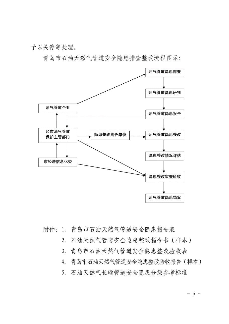 青岛石油天然气管道安全隐患排查整改流程试行_第5页
