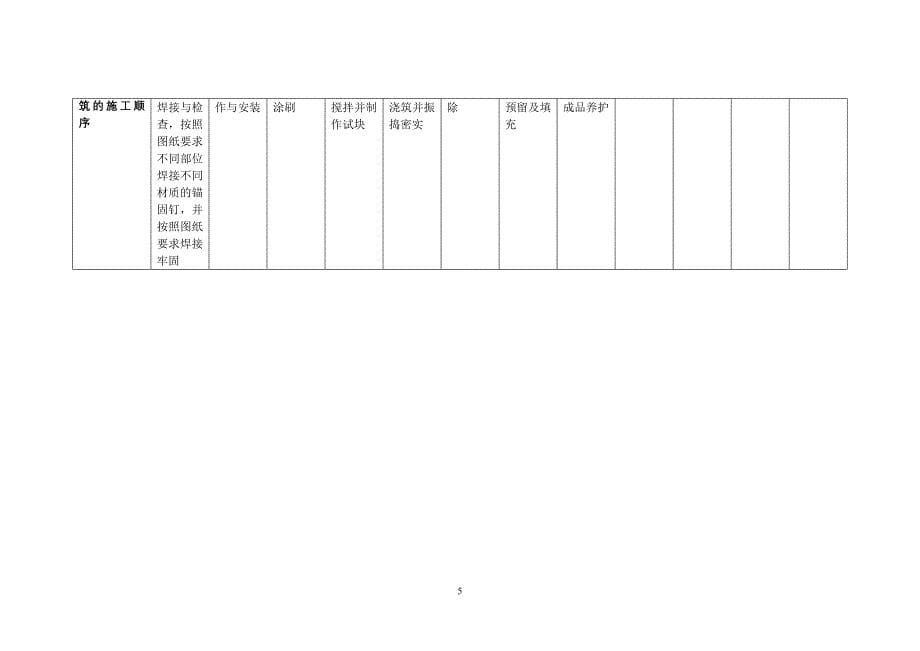 二级建造师机电工程管理与实务施工程序汇总_第5页