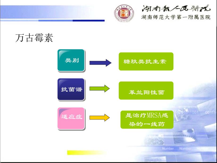 万古霉素血药浓度监测与临床疗效分析_第4页