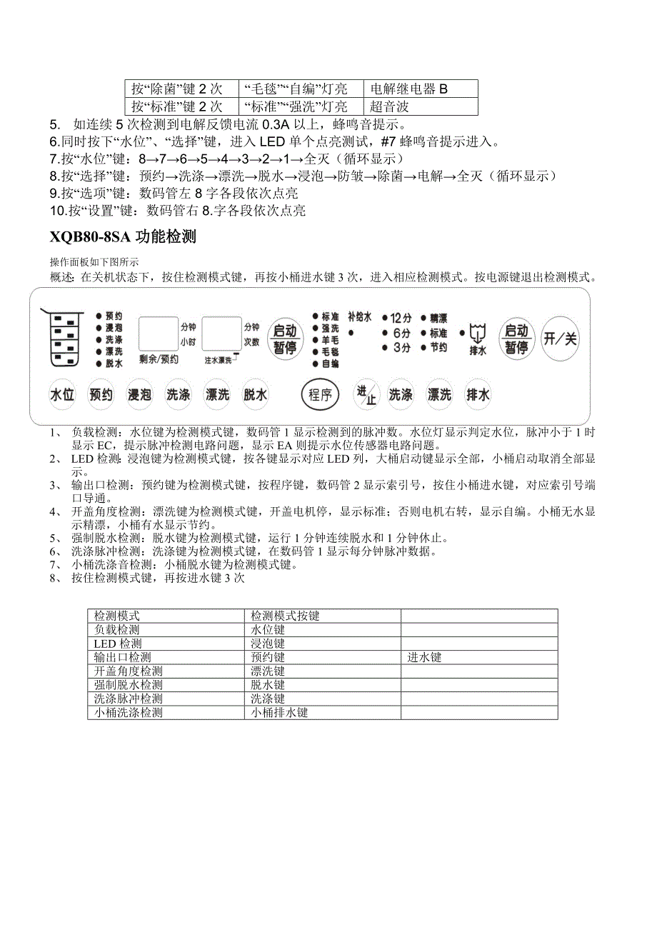 三洋洗衣机新品无水检测操作方法_第4页