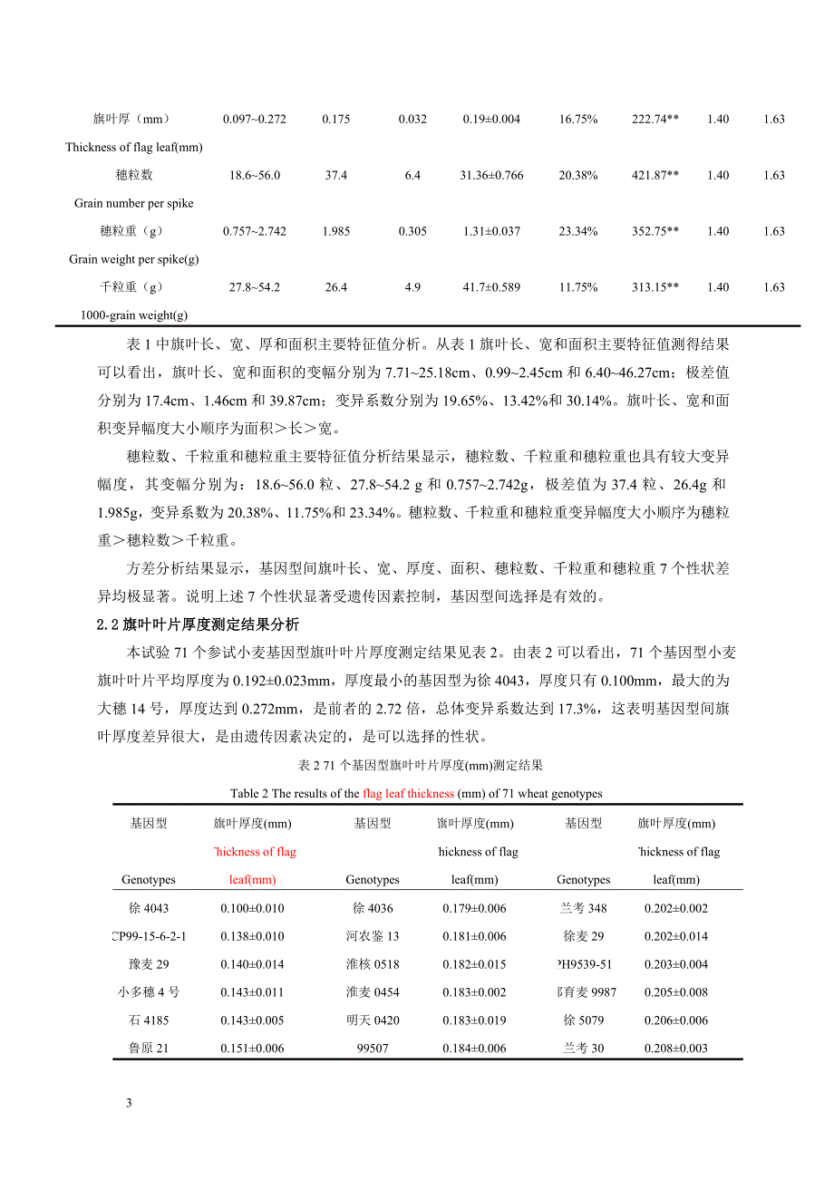 小麦旗叶厚度的初步研究_第3页