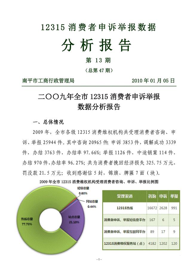 12315消费者申诉举报数据.