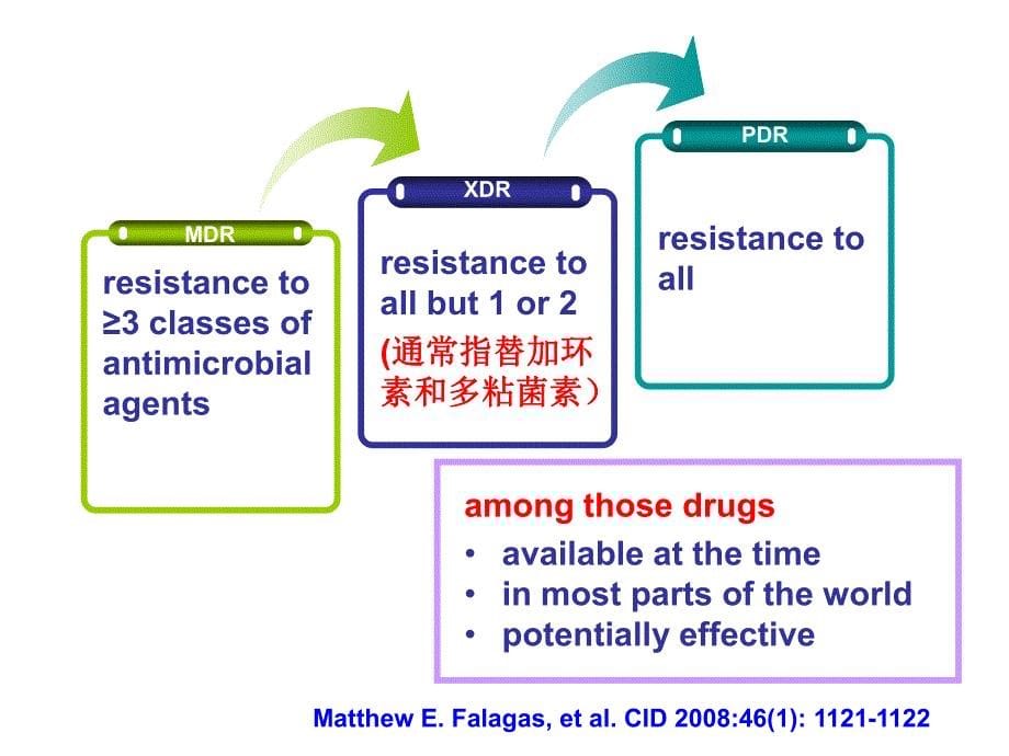 多重耐药菌感染诊治：难点及解决方案--俞云松_第5页