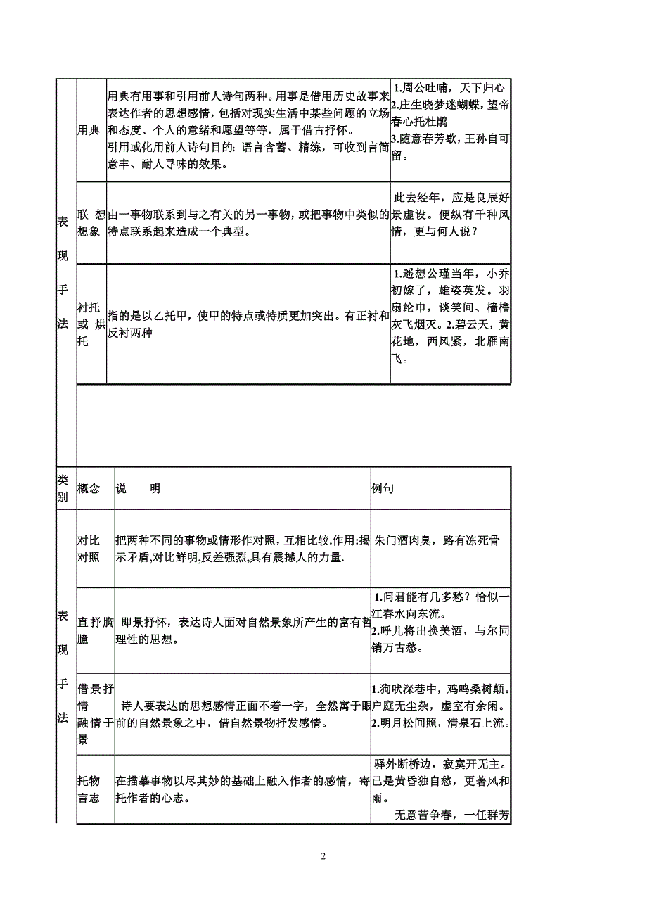 古代诗歌鉴赏表现手法导学案分析_第2页