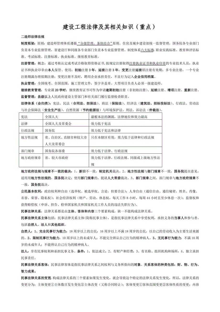 二级建造师考试法规及相关知识重点及整理要点版本_第1页