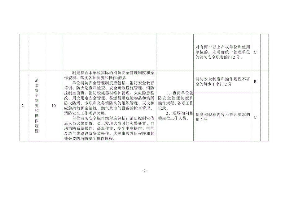 消防安全标准化管理评定细则范文_第2页