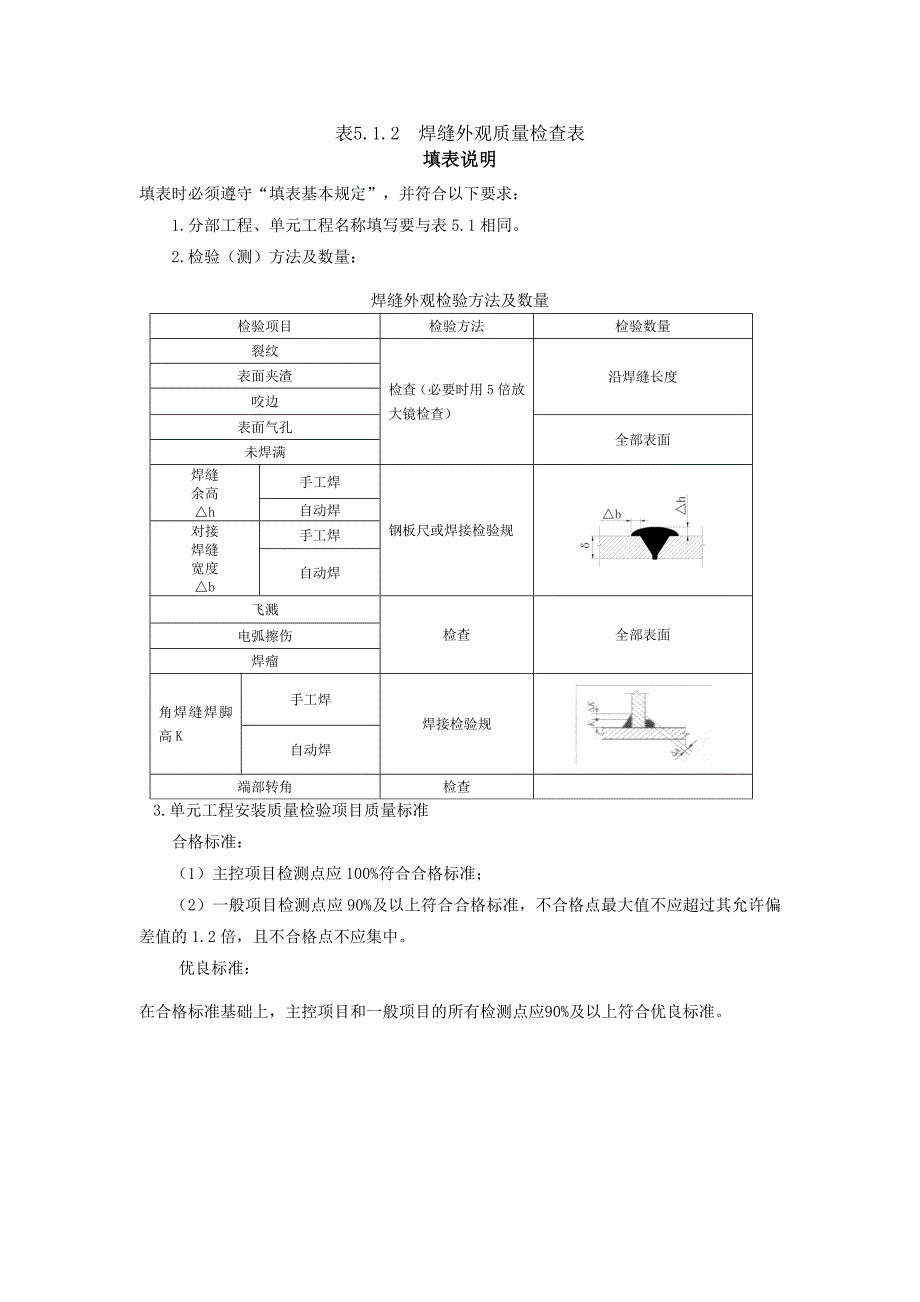 金属结构闸门质量评定表(新制).._第1页