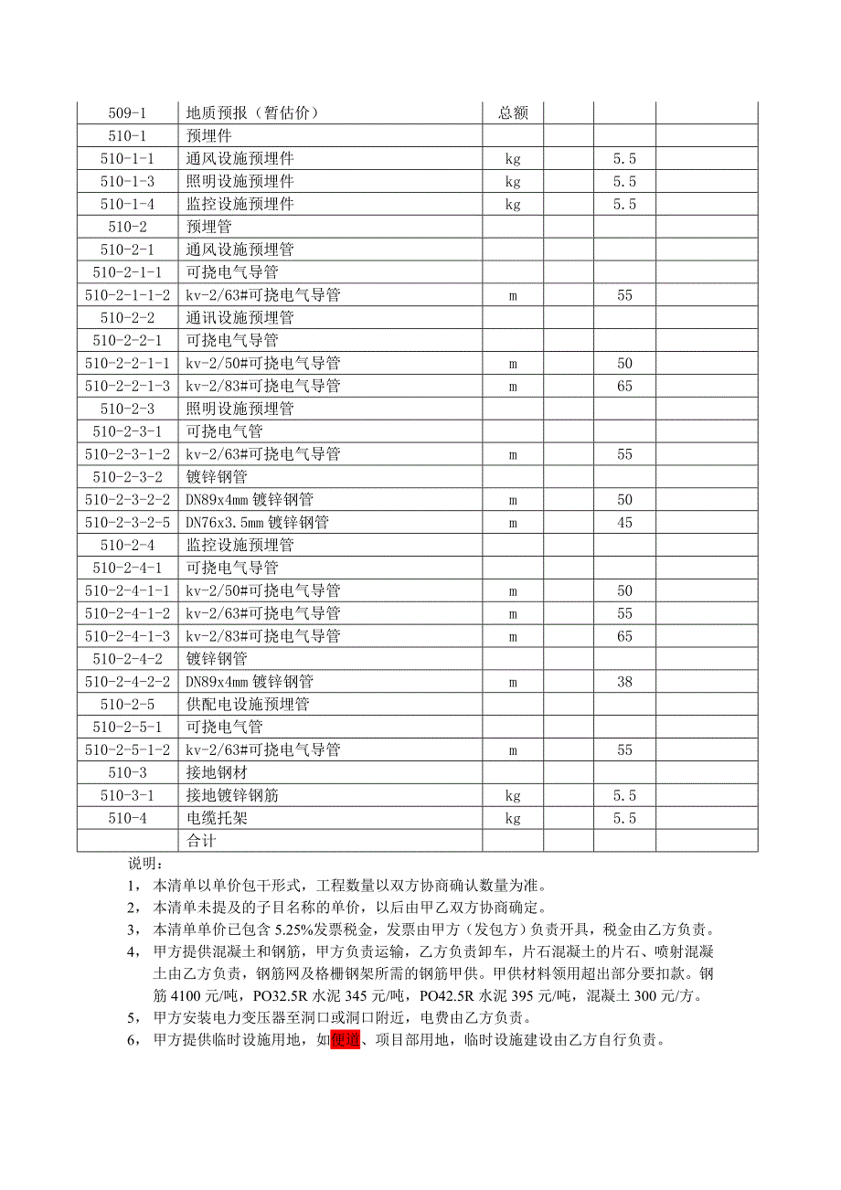 某工程隧道工程单价清单_第4页