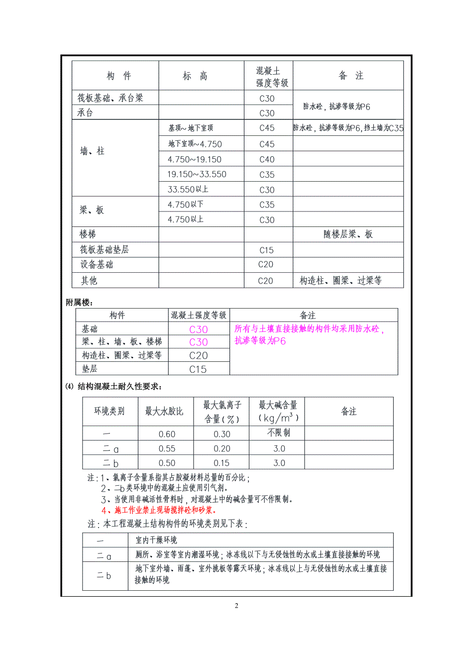 基础主体结构混凝土技术交底_第2页