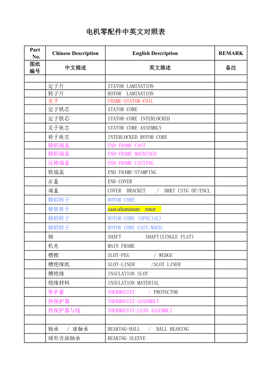 电机英文专业术语分解_第1页