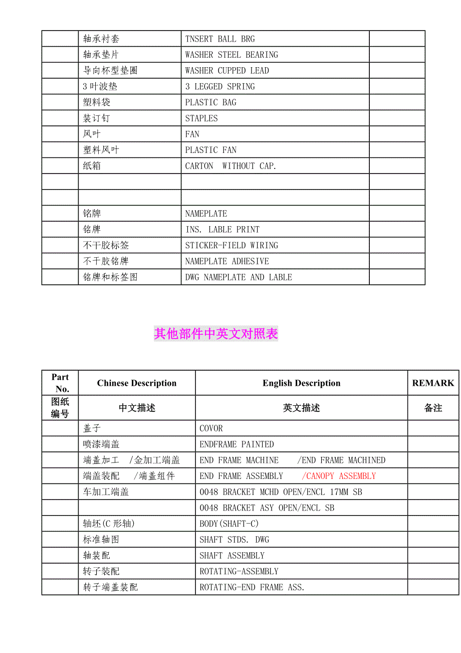 电机英文专业术语分解_第4页