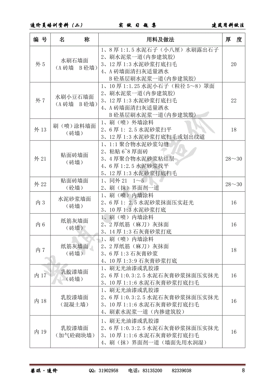 建筑用料及做法02J011_第2页