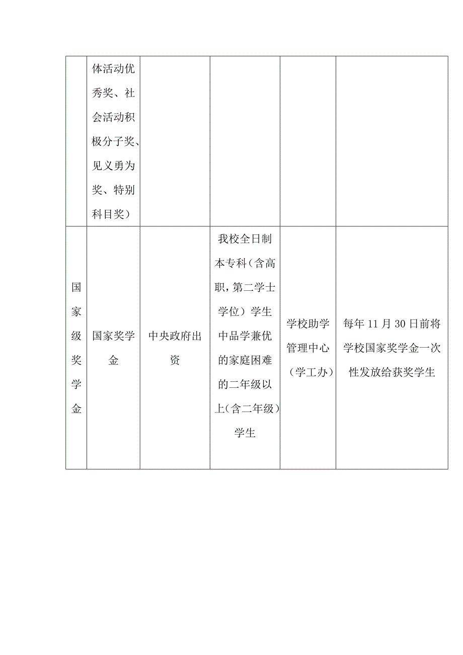 绩效作业_第4页