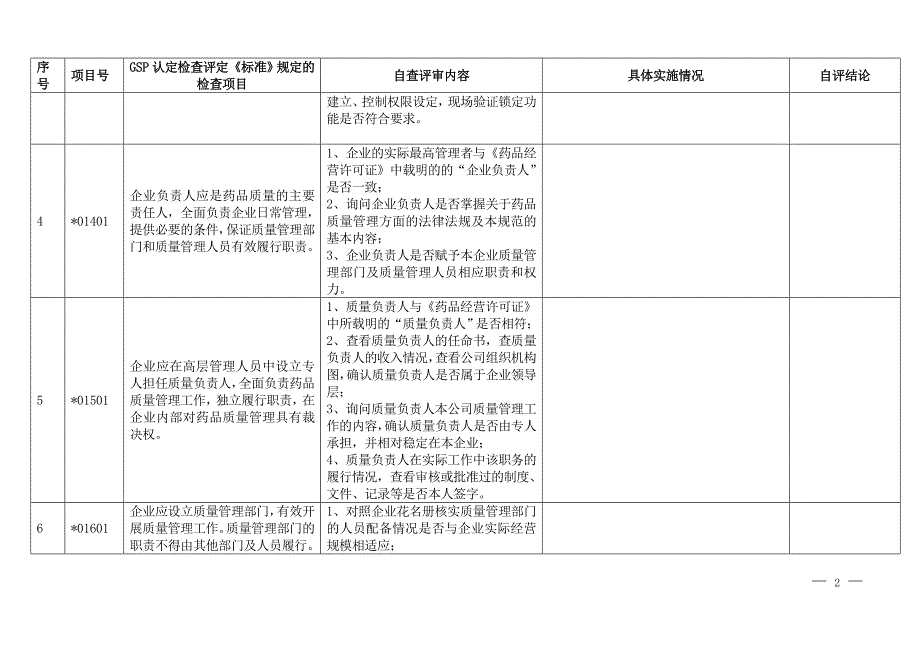 gsp检查记录(重点)_第2页