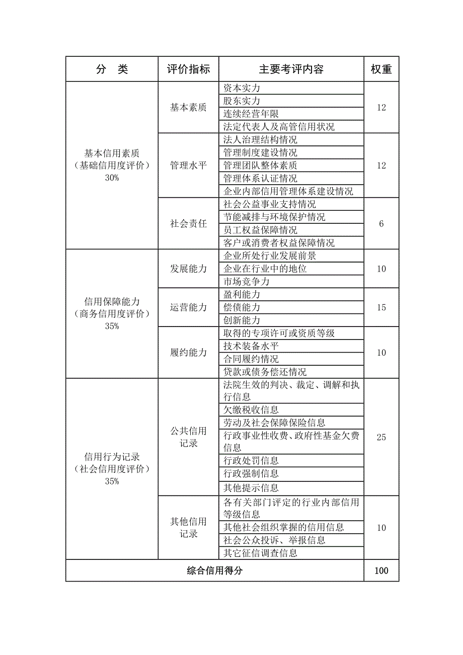 综合信用等级评价规范.._第3页