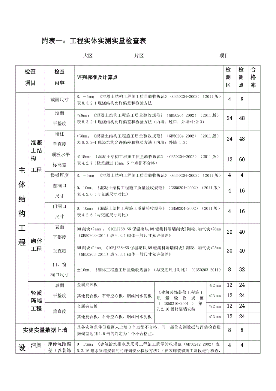 第三方检查内容及评分标准-2_第1页