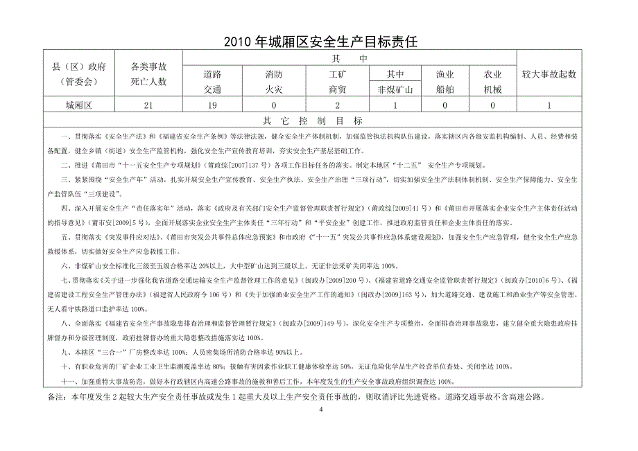 市单列考核单位安全生产控制目标_第4页