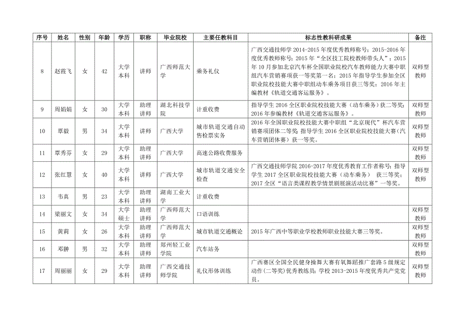 广西交通技师学院广西交通高级技工学校_第2页