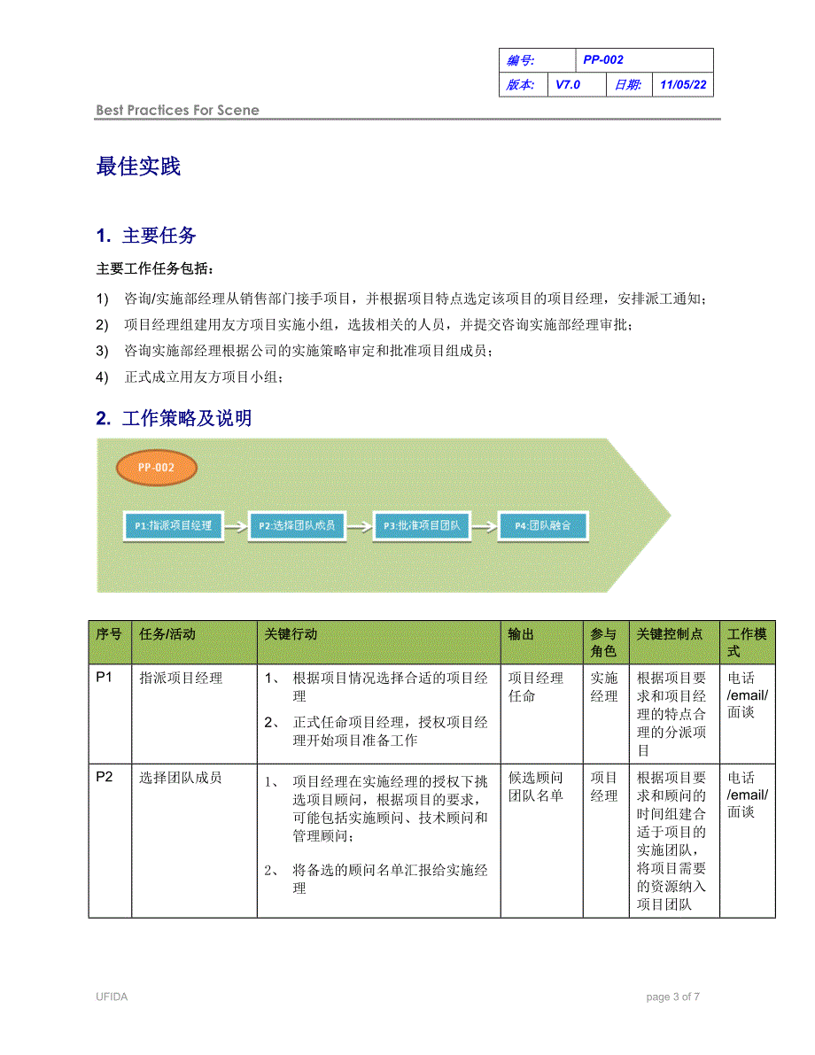 C010102PP002组建顾问团队_第3页