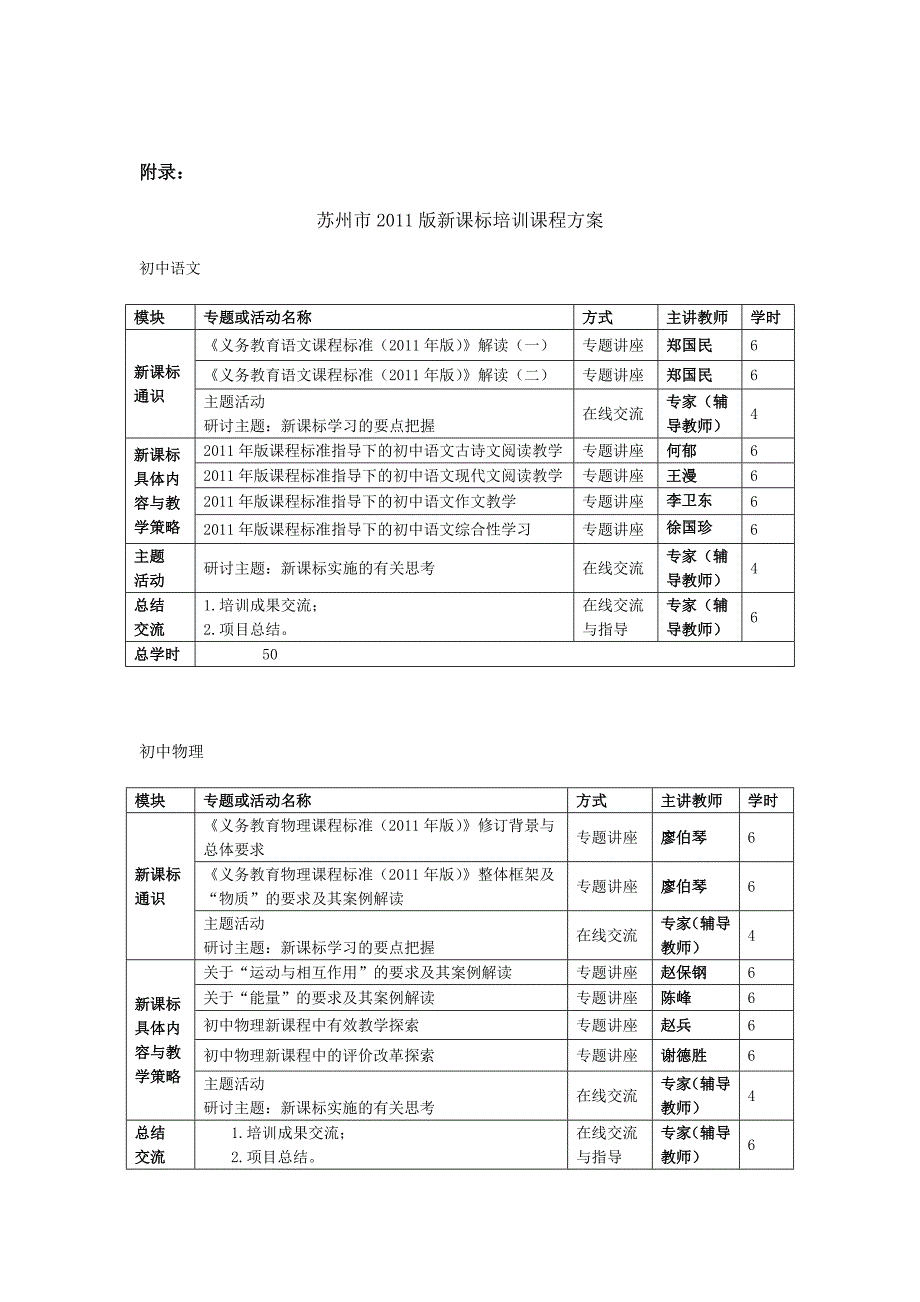 江苏苏州区直属学校义务教育阶段教师_第4页