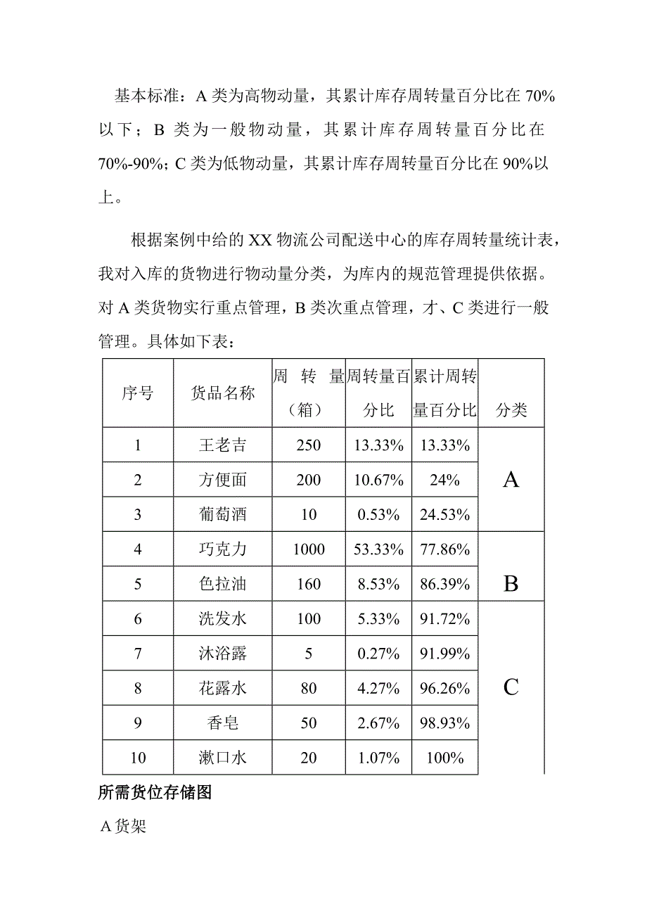 储配管理_第3页