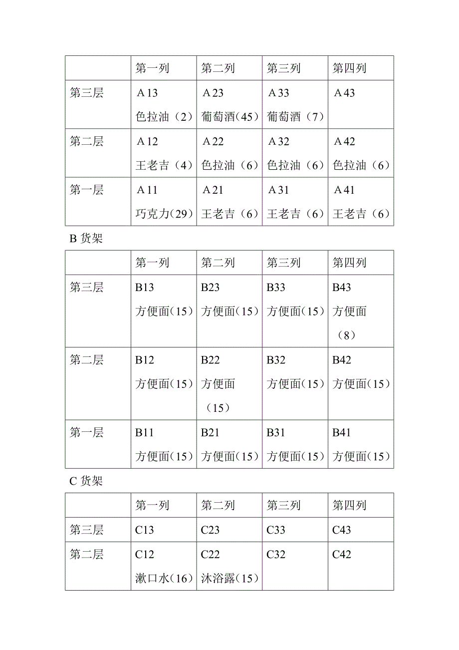 储配管理_第4页