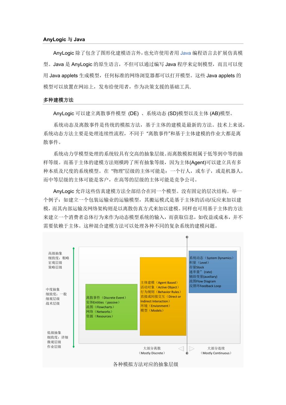 Anylogic说明_第2页