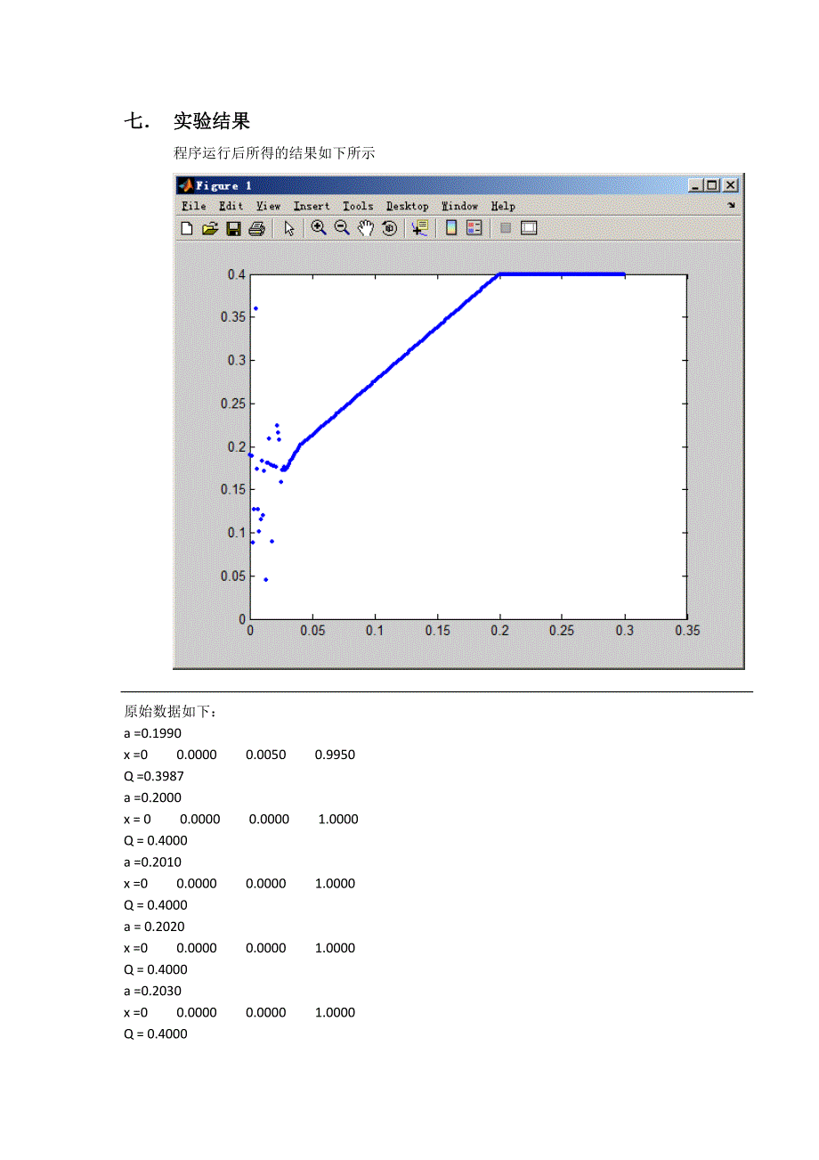 matlab-实验报告----证券的投资选择_第3页