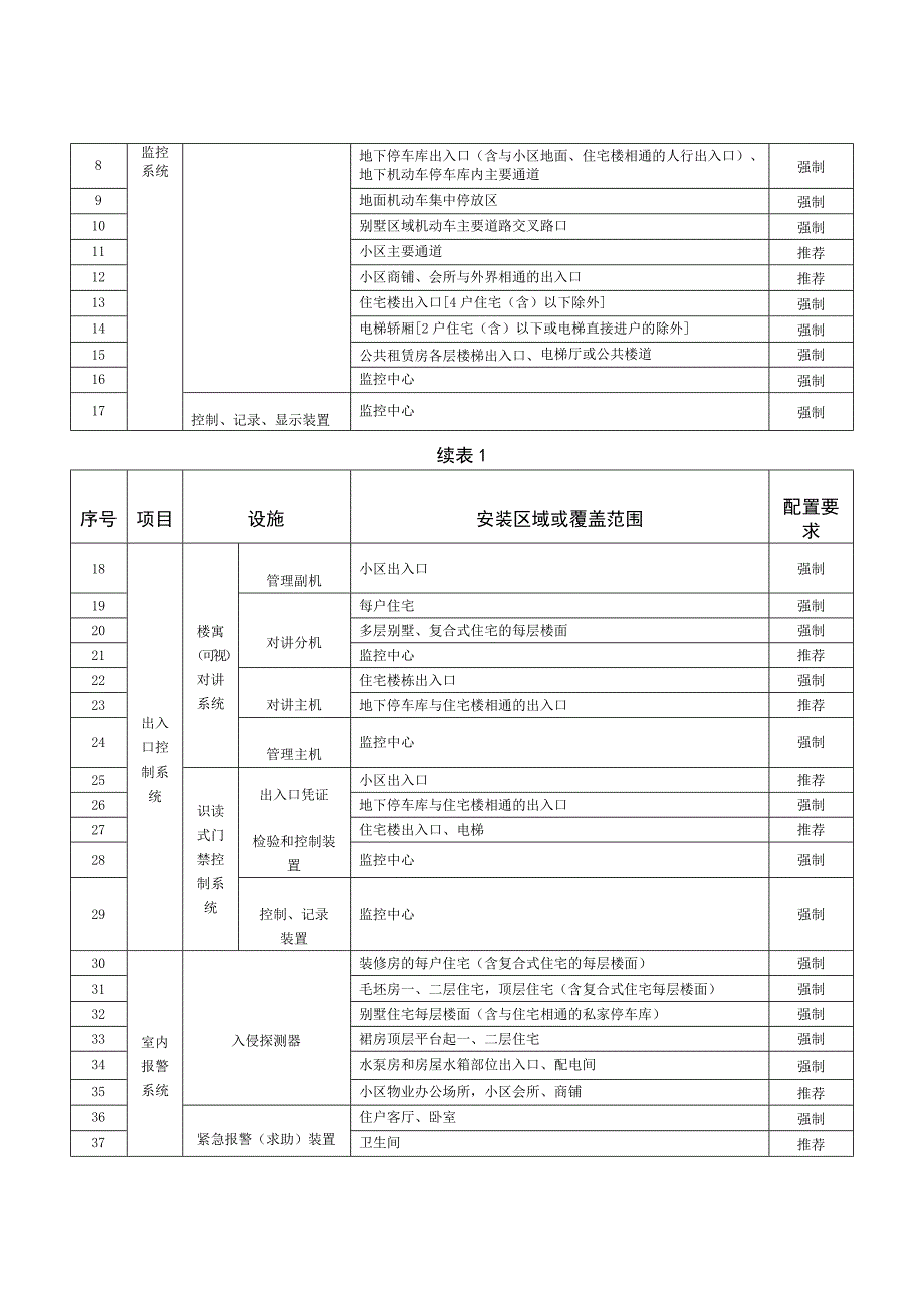 上海住宅小区安全技术防范系统要求(2010版)_第3页