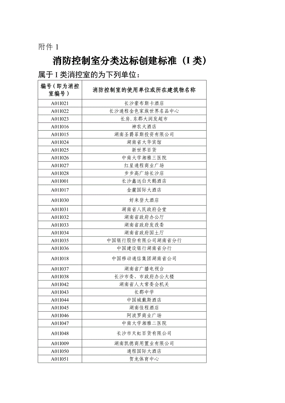 消控室达标标准及门牌样式汇总_第1页